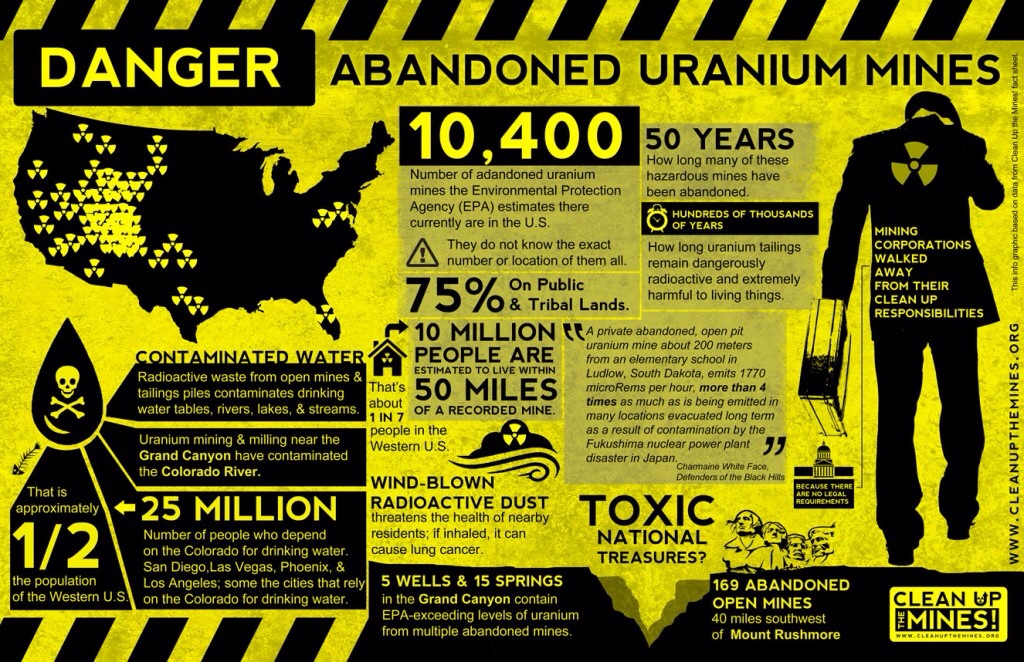 Is Raw Uranium Dangerous