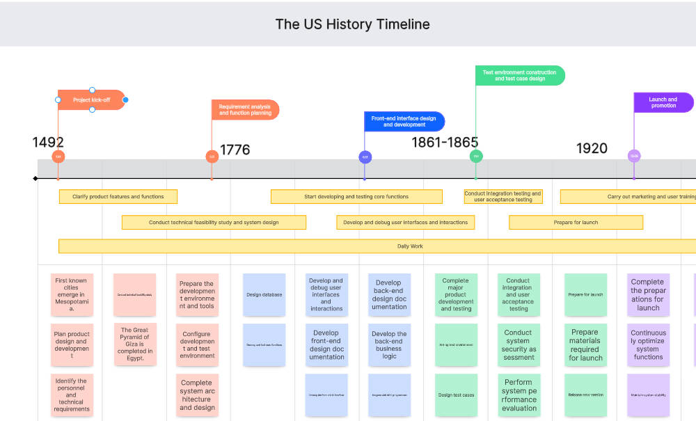 Major Events in American History Timeline