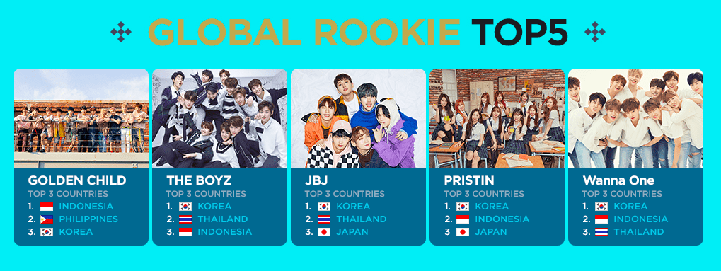 2018 March Global Vlive Top 10 Most Heart Ranking
