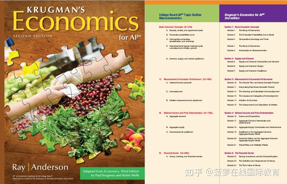 Krugman's Economics for the Ap Course Fourth Edition Pdf