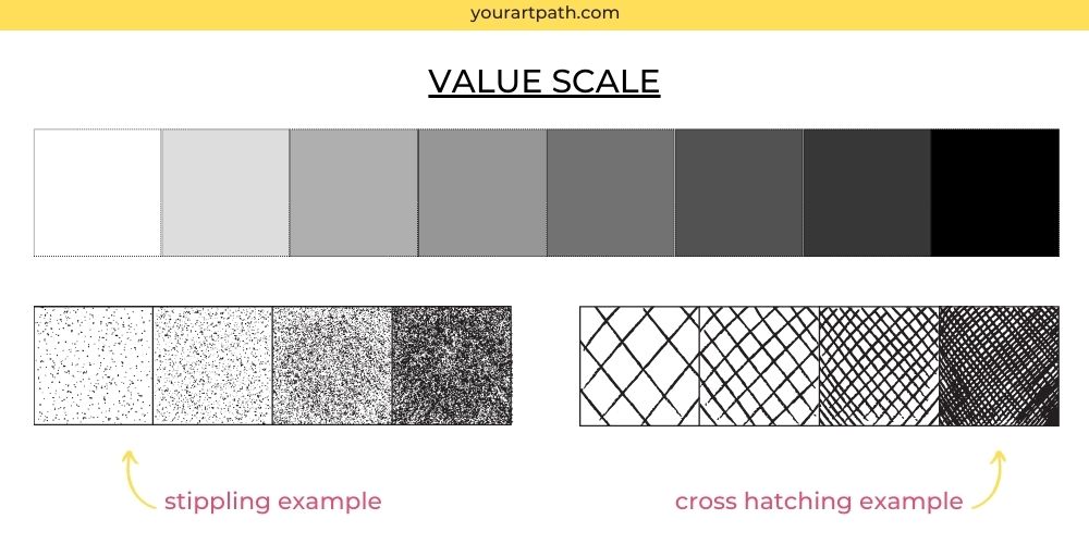 Examples of Value Art