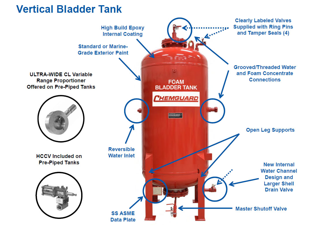 What Is a Bladder Tank