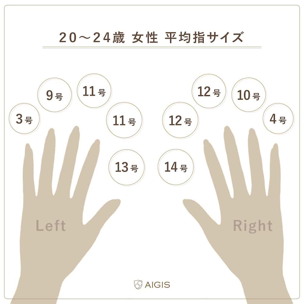 女性の指輪サイズ平均は何号？年代別の目安とバレない測り方徹底解説