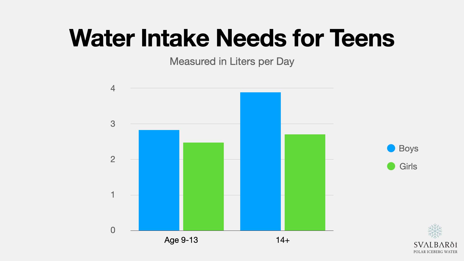 How Much Water Should a Teen Drink a Day