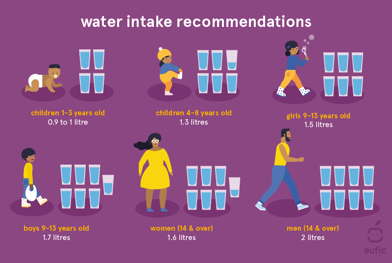 How Much Water Should a Teenager Drink a Day