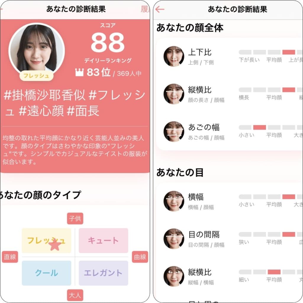 顔面偏差値の平均は本当に50？普通顔の基準とAi診断の真相を徹底検証