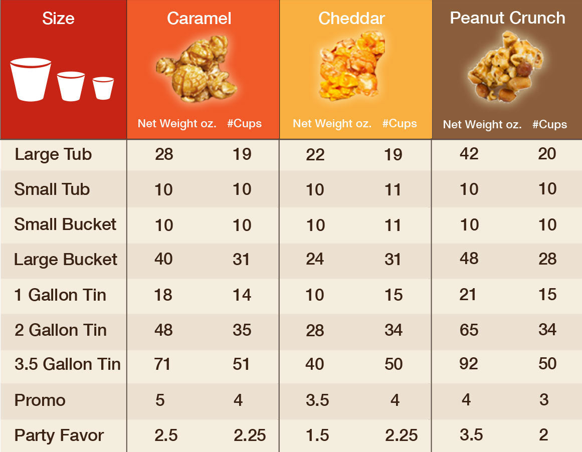 How Much Oil and Popcorn