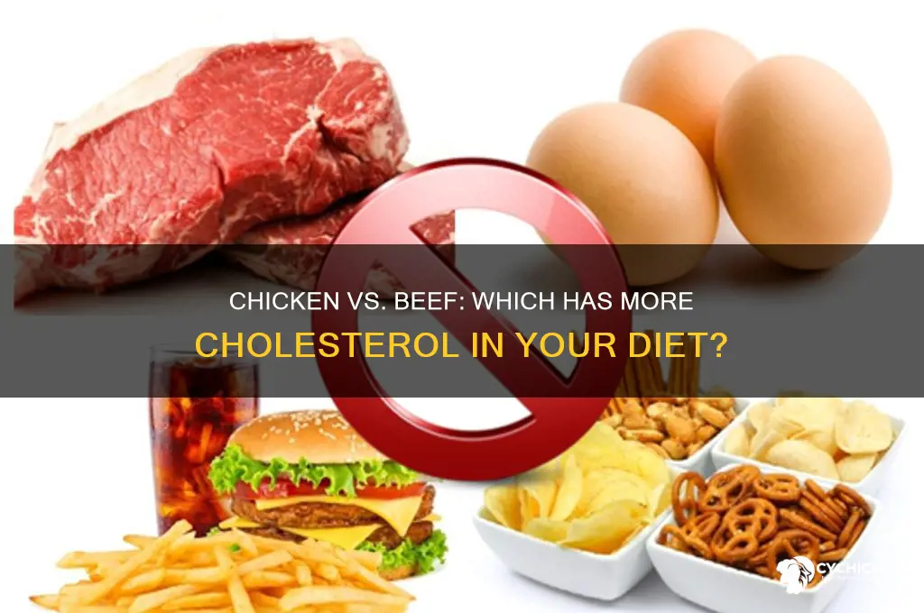 If I Have High Cholesterol Can I Eat Chicken