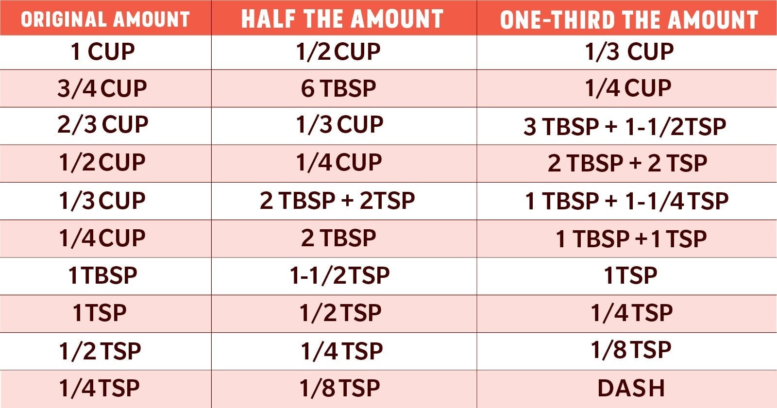 What Is 1/3 Cup + 1/3 Cup