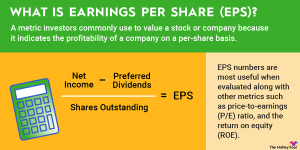 Earning per Share Meaning