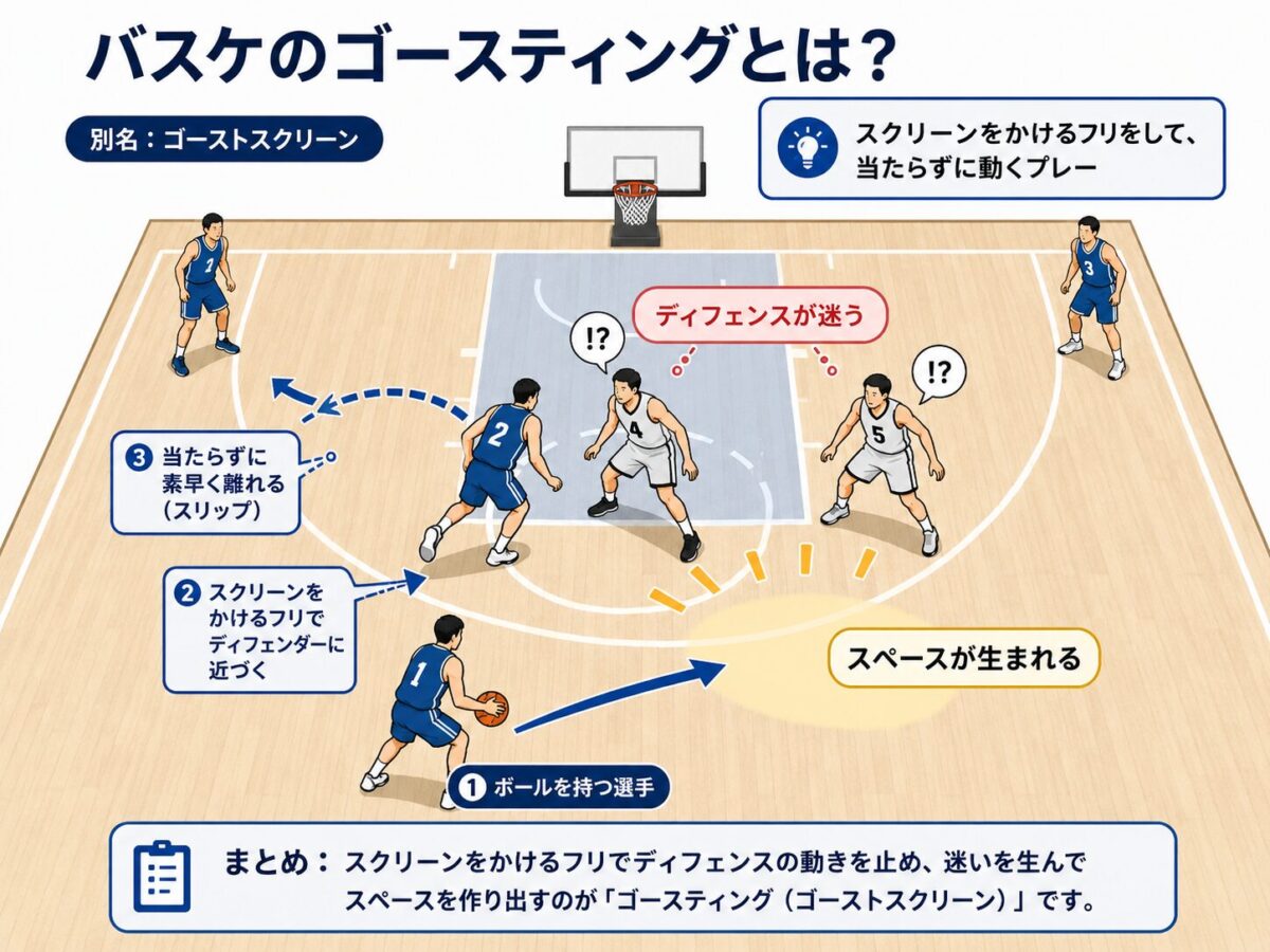 ゴースティングとは？ゲーム不正と恋愛・就活の音信不通心理を徹底解説