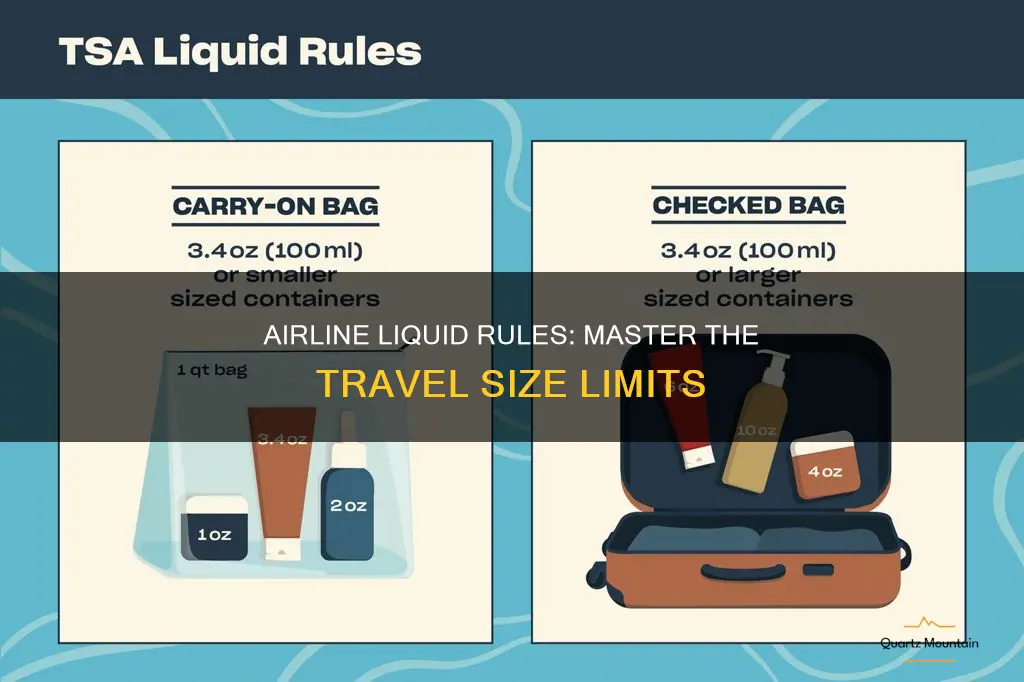 Max Size of Liquid on Plane