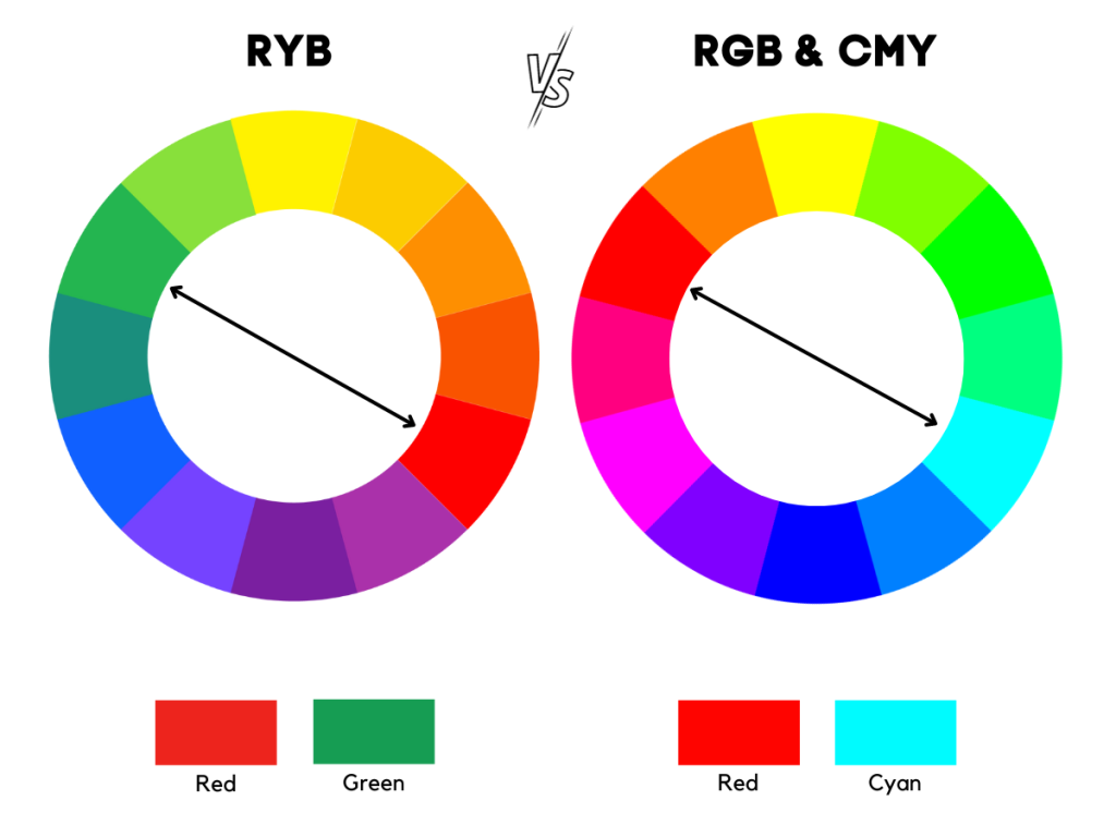 Opposite of Red Color