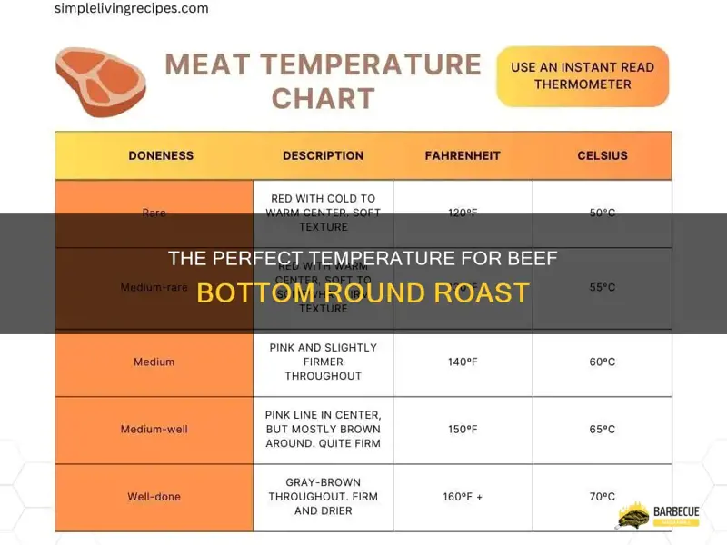 A Beef Roast Should Reach a Temperature of at Least
