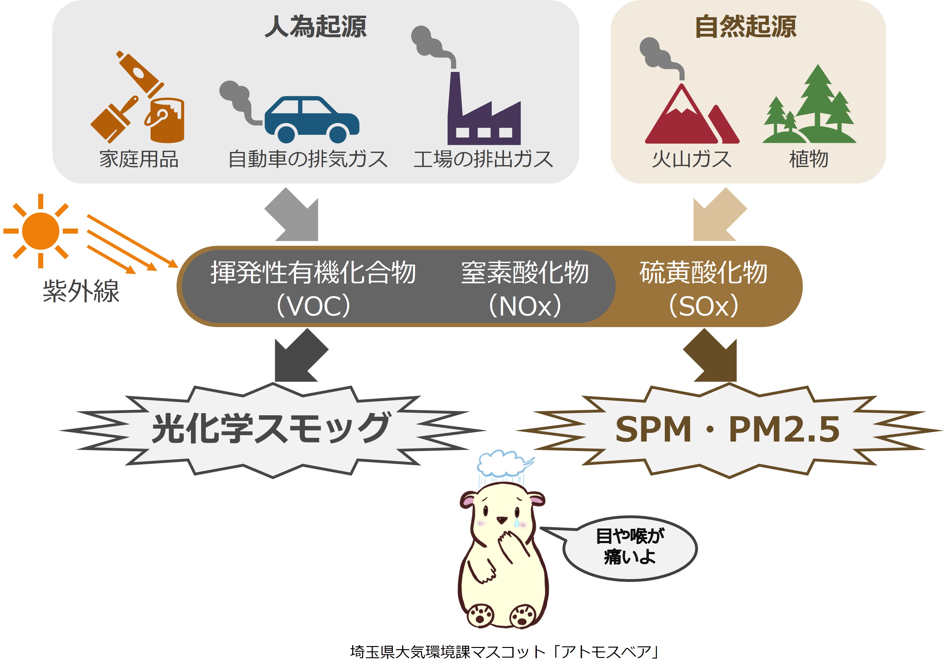 光化学オキシダントとは？注意報の真相と身を守る防衛術【2026最新】