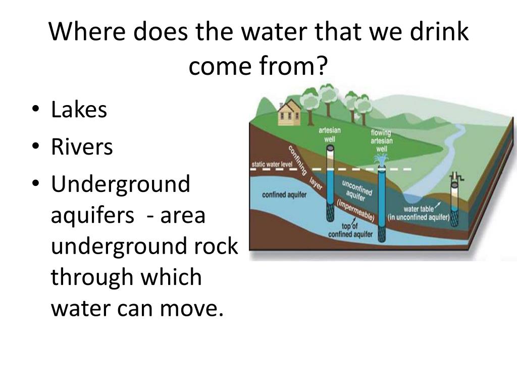 Where Does the Water That We Drink Come From