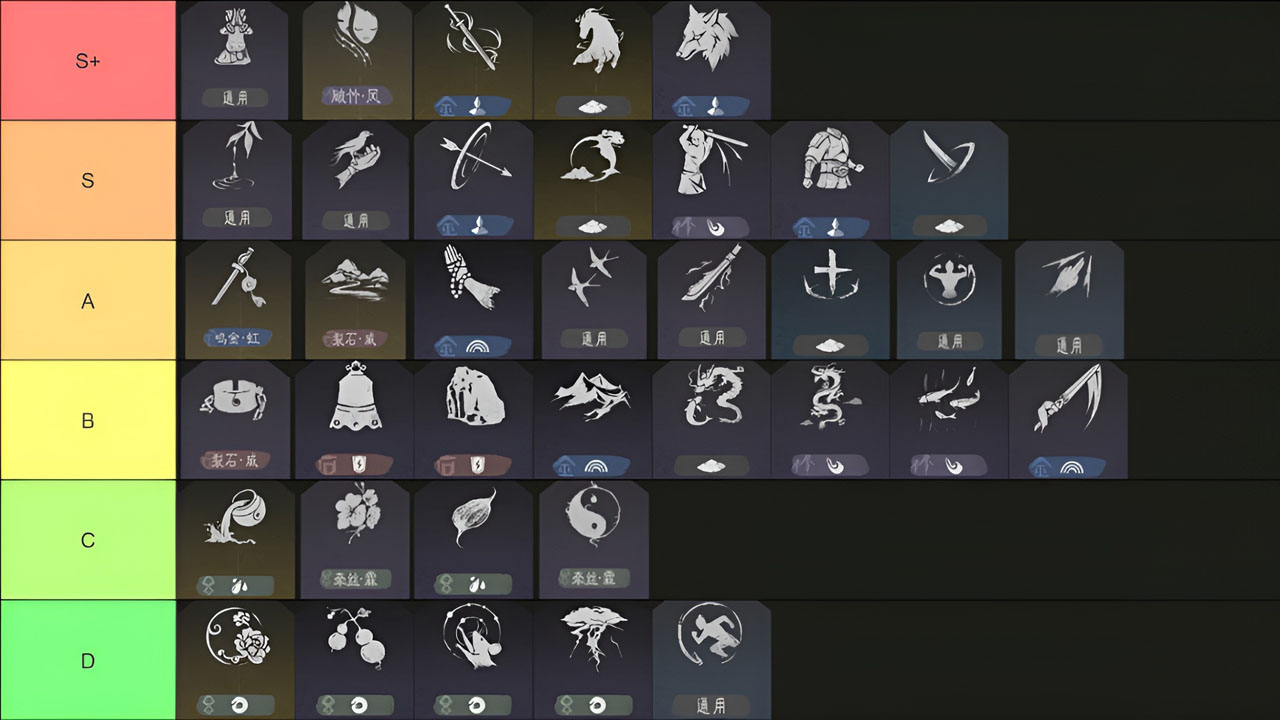 Inner Way Tier List Where Winds Meet