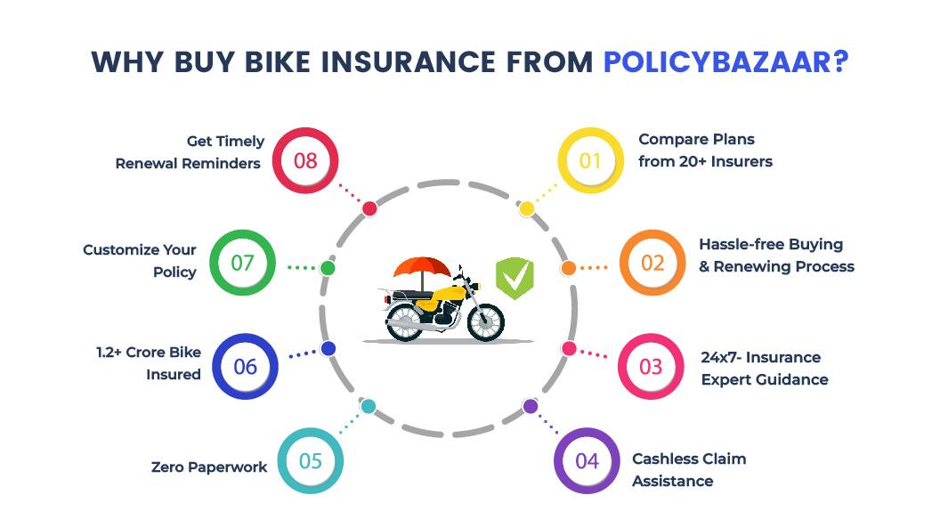 Low Cost Bike Insurance