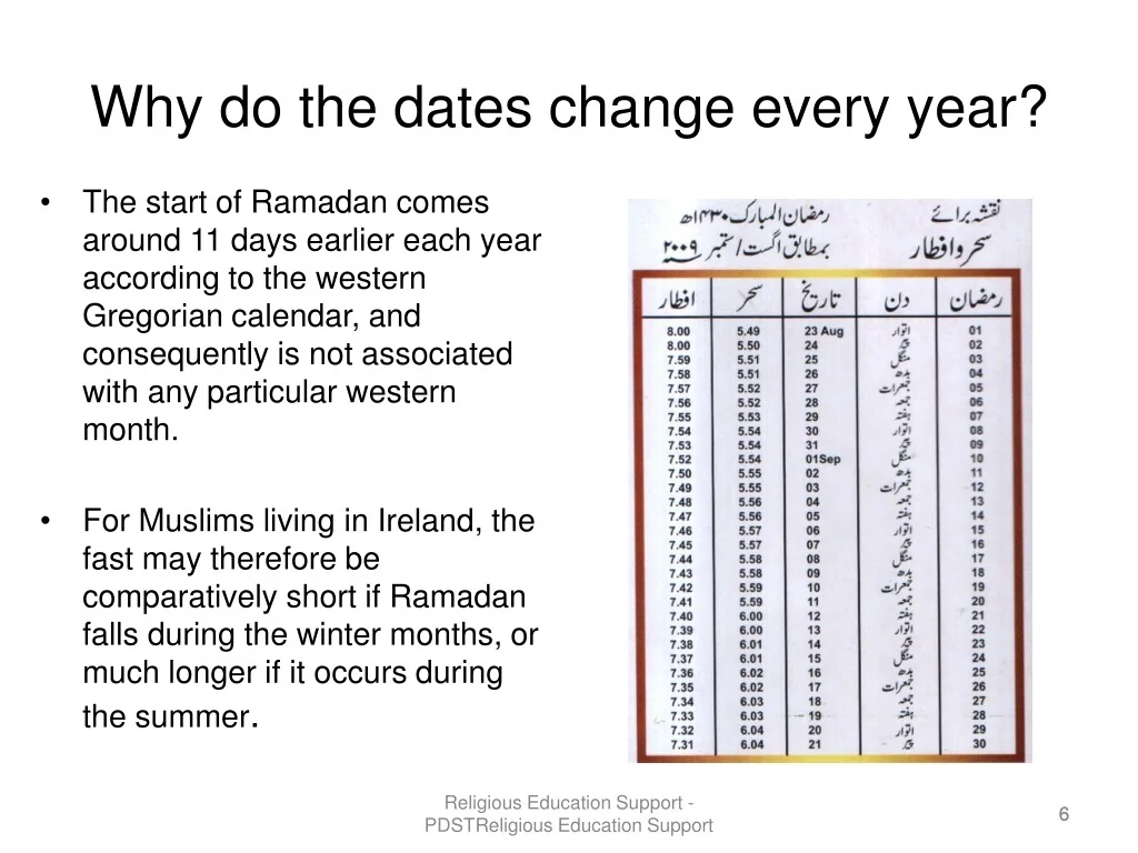Why Does Ramadan Change Each Year
