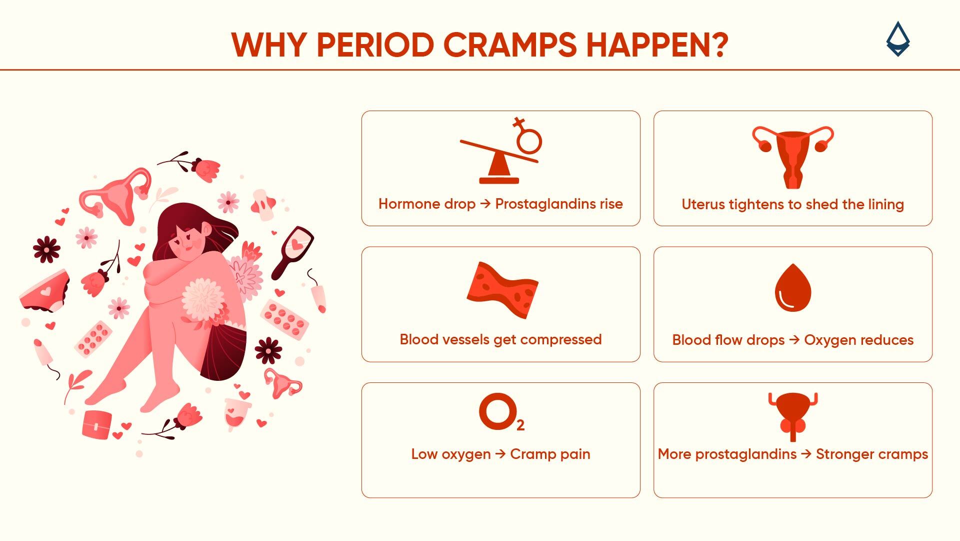 Can You Die from Period Cramps
