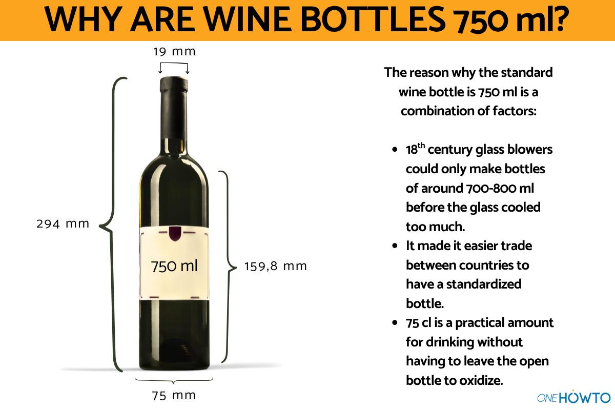 How Big Is a 750 Ml Bottle of Wine