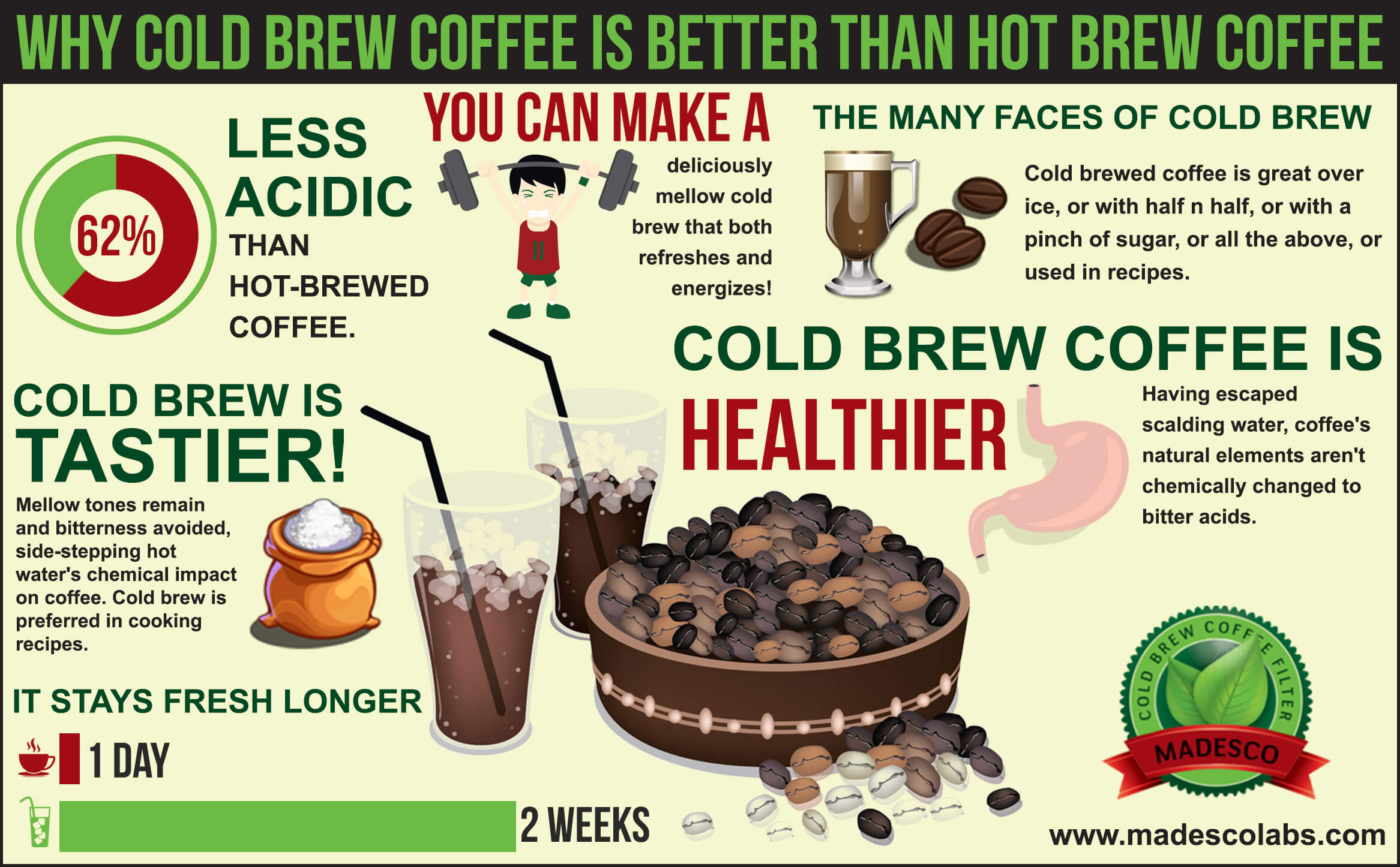 Why Is Cold Brew Coffee Stronger