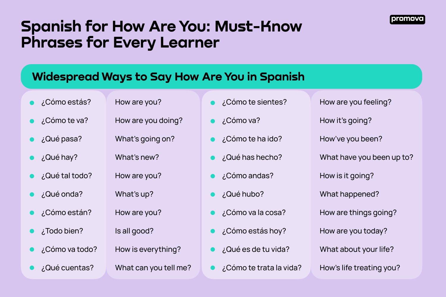 How Do U Say in Spanish