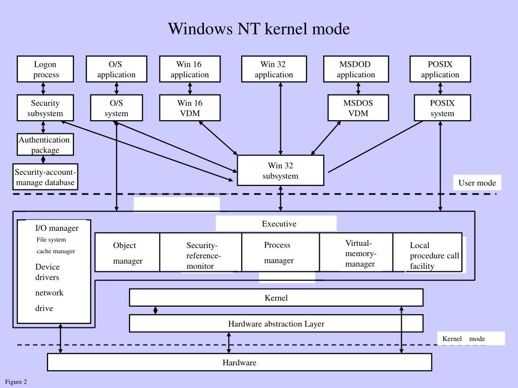 Windows Nt Kernel