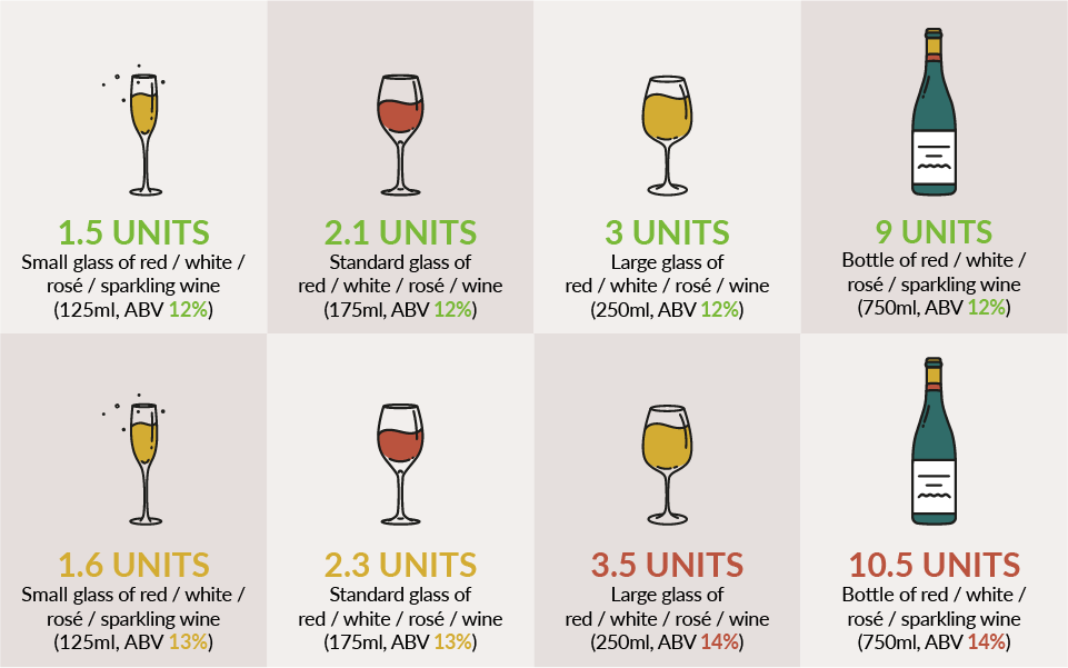 Units in Large Glass of Wine