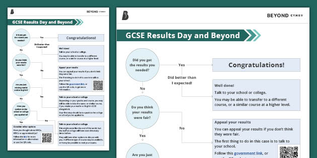 When Do You Receive Gcse Results