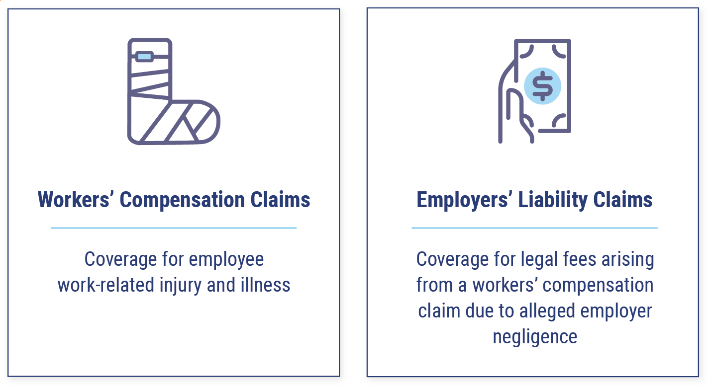 What Is the Difference Between Employers Liability and Workers Compensation