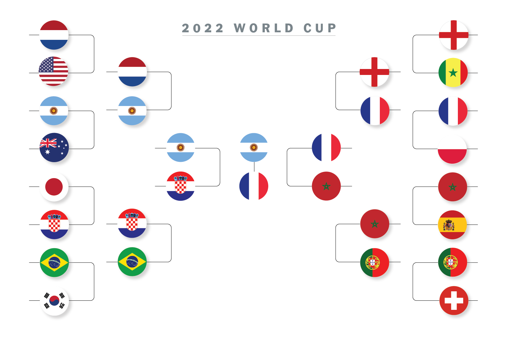 World Cup Final 2026 Full Match Stats