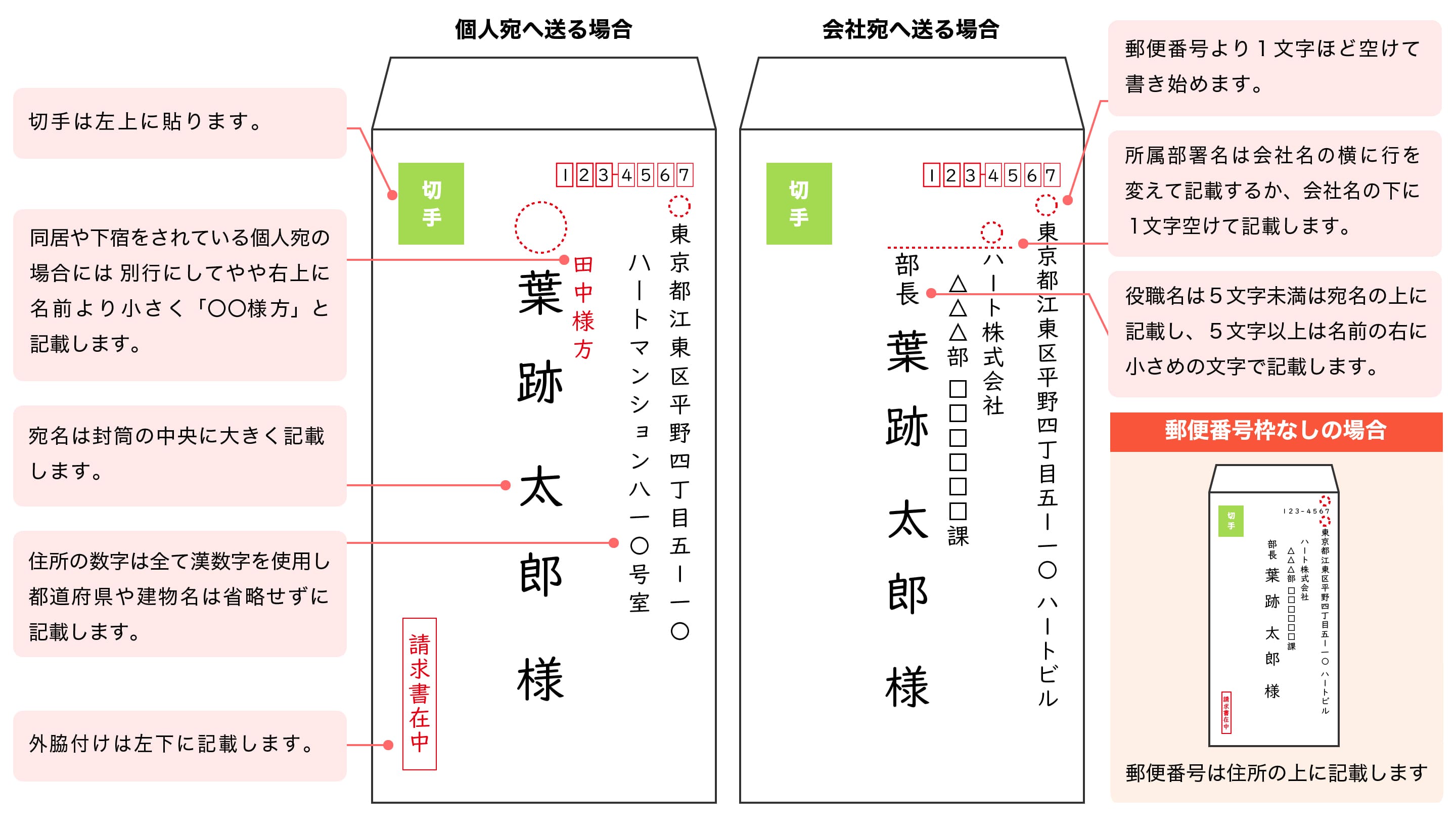 封筒の縦書き数字マナー完全版｜「十」と「一〇」の正解と使い分け