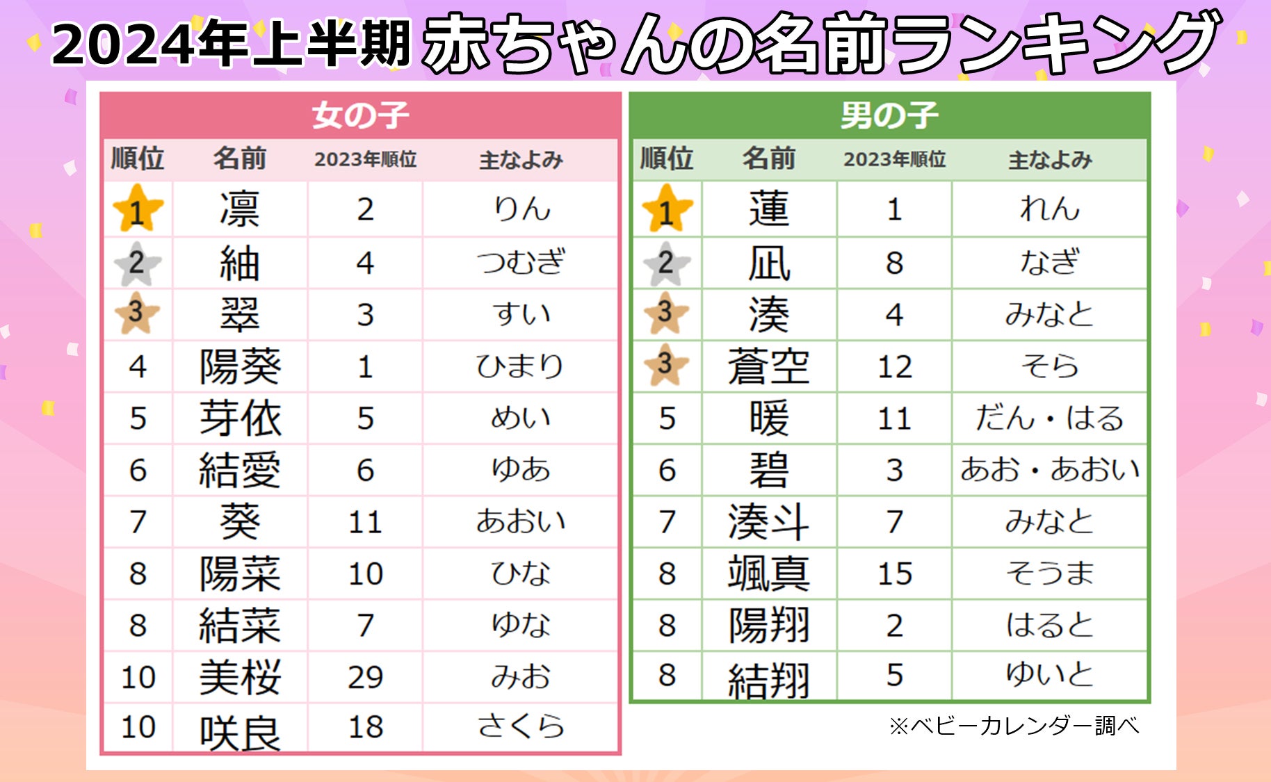 ひらがな名はかわいそう？後悔を防ぐ名付けのメリットと意外な印象