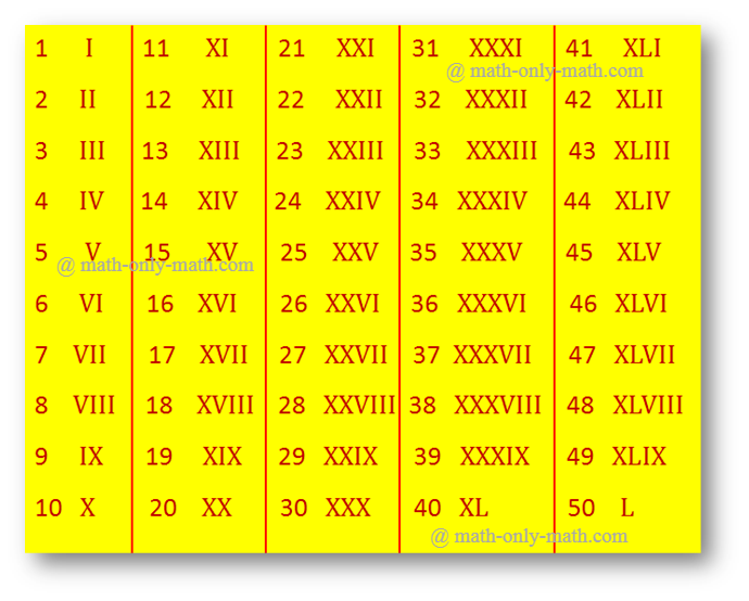 X X in Roman Numerals