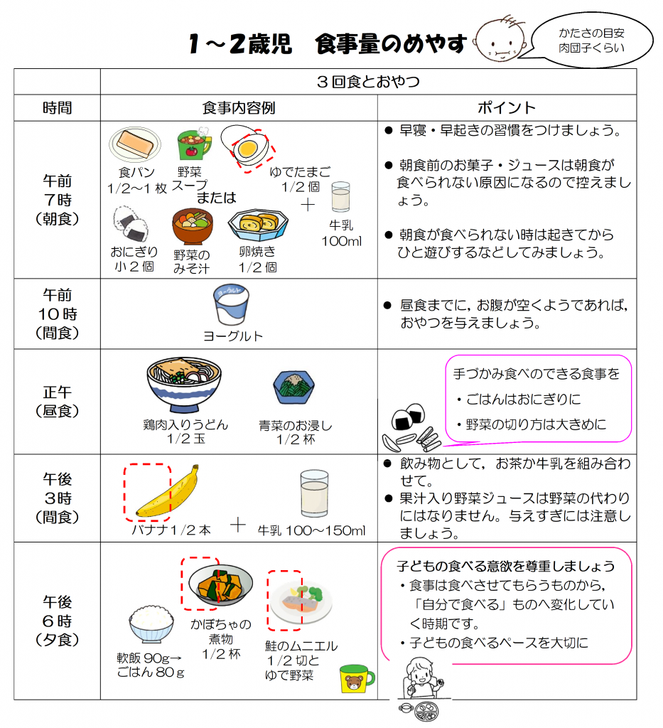 1歳の牛乳量は1日何Ml？飲ませすぎの貧血リスクと正しい与え方