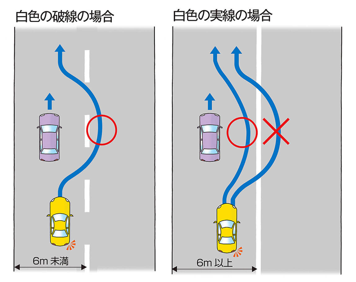 【噂】 車両 通行 帯 と は 2026年最新プロフィール #855
