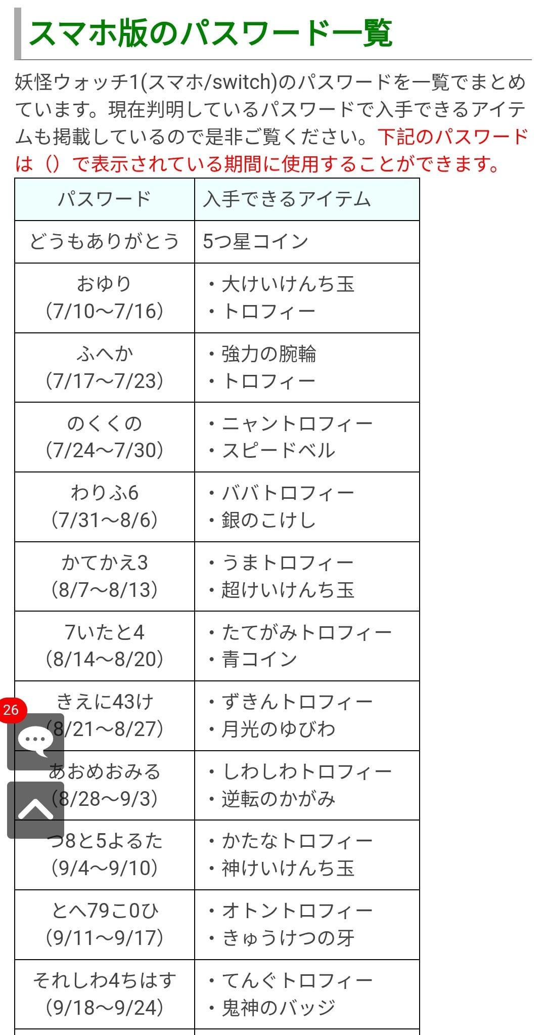 Switch版妖怪ウォッチ1パスワード一覧！5つ星コインと裏技完全攻略