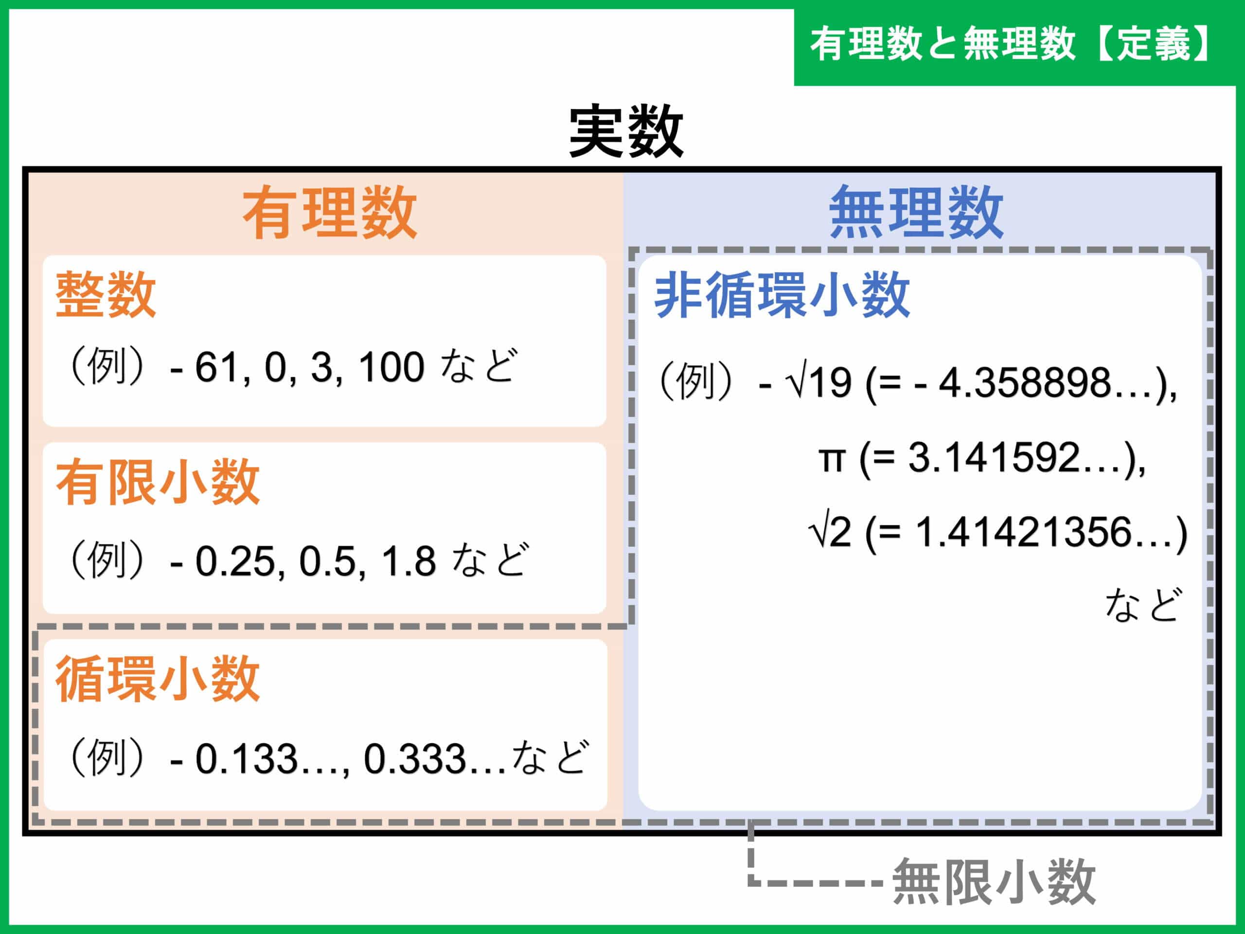 有理数と無理数の決定的な違いとは？分数とルートの真相を完全解剖