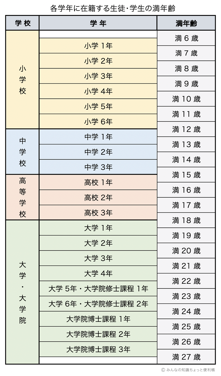 大学2年生の年齢は何歳？2026年最新の早見表と成人式・就活の真実