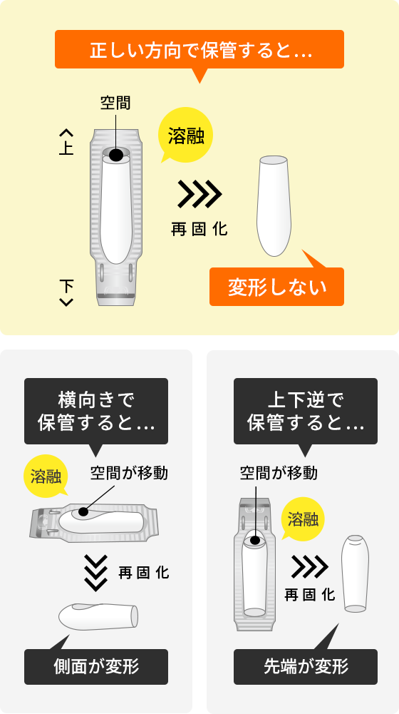 座薬と坐薬の決定的な違いとは？公的表記の謎と正しい使い方を解説