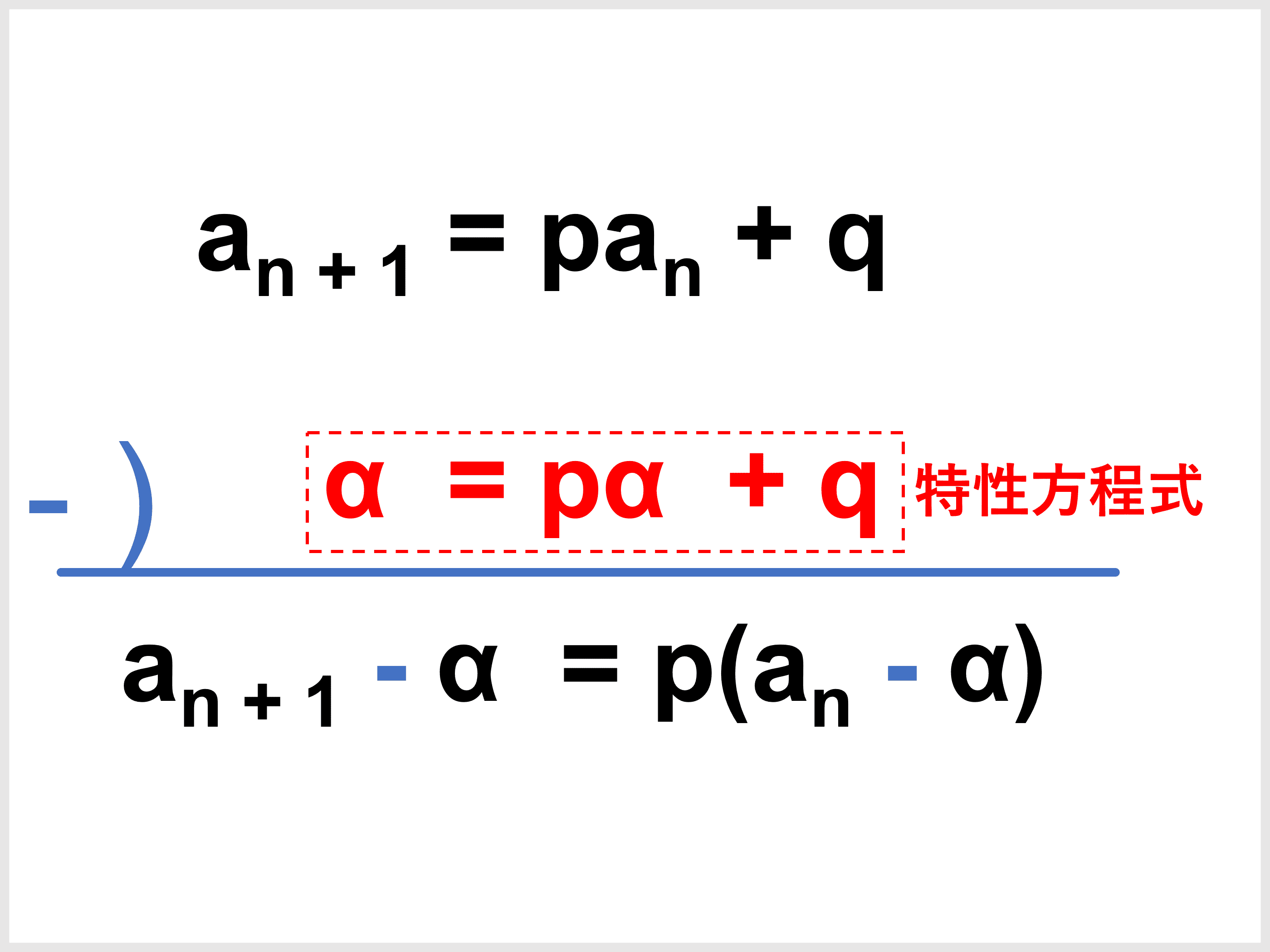 漸化式の特性方程式はなぜΑと置くのか？原理と記述試験の減点真相