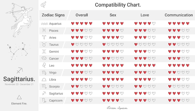 Who Is Compatible with a Sagittarius