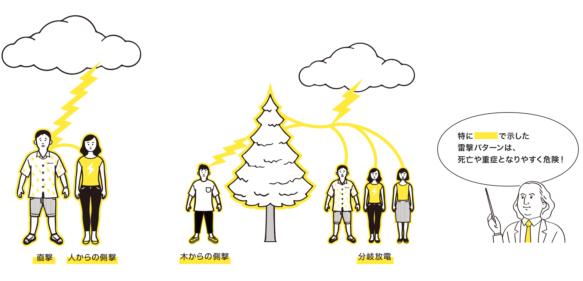 雷に打たれる確率は宝くじ並み？生存率の真相と命を守る最新対策