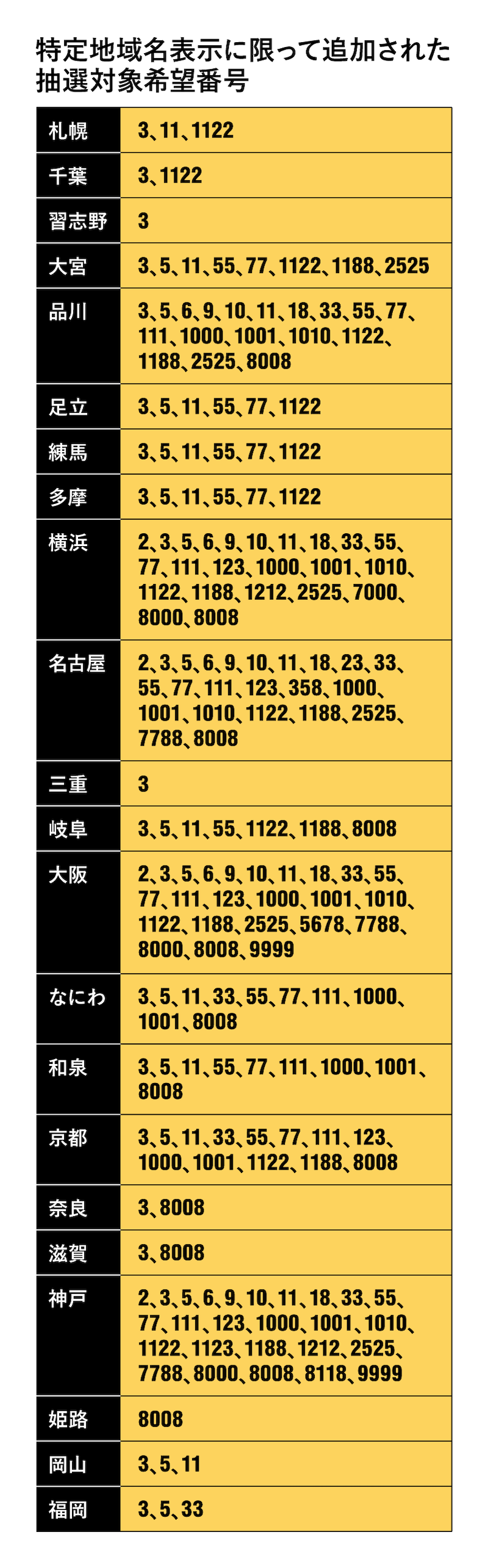 車の人気ナンバーなぜ被る？1・8・358の抽選倍率と後悔しない選び方