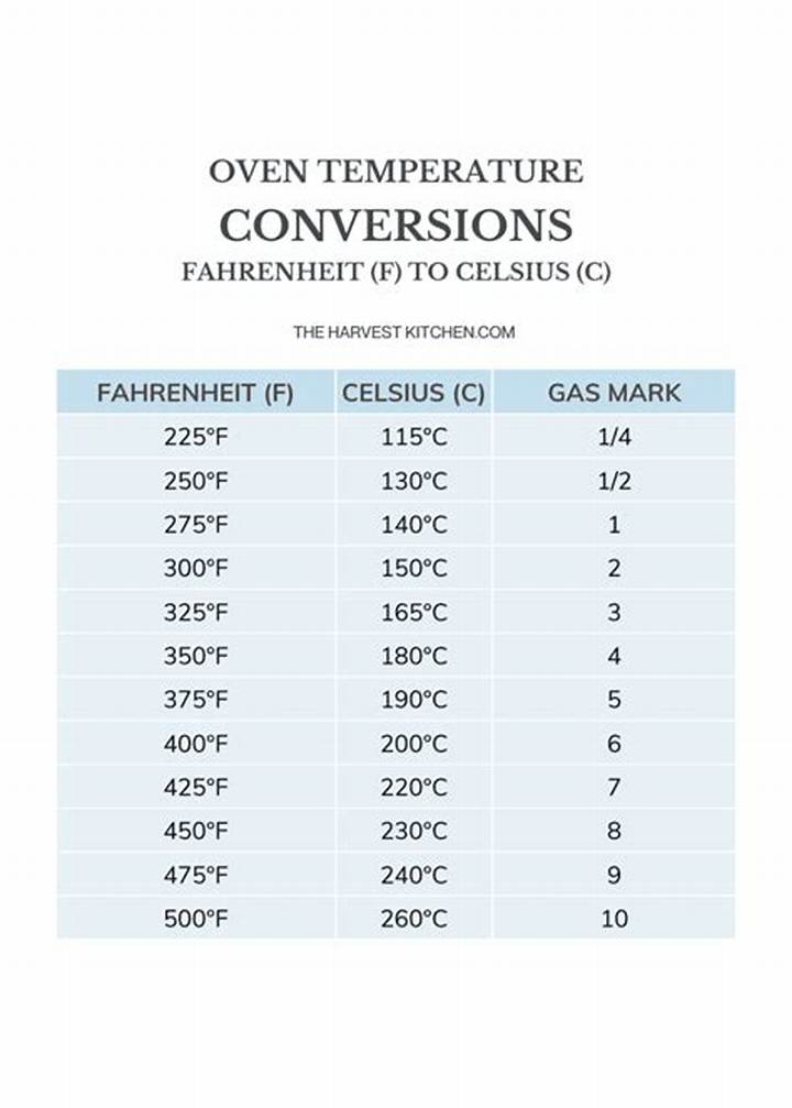 150 Celsius to Fahrenheit: the Simple Math Behind the Temperature