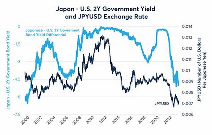 150 ドル 日本 円はいくら？為替相場の見方と計算のコツ