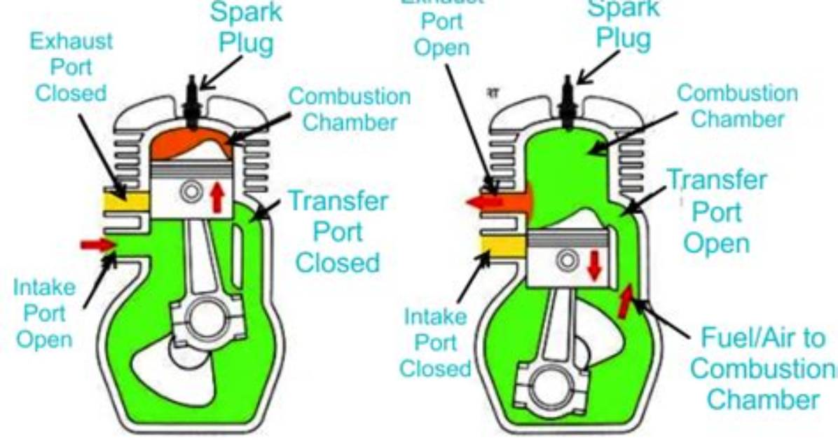 2 Stroke