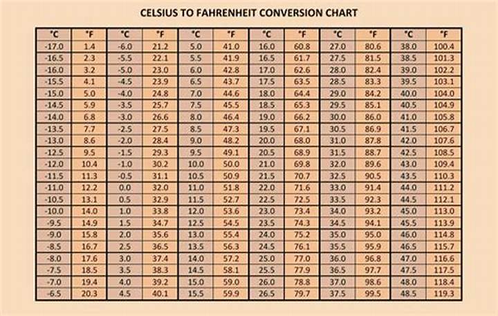 23 Celsius to Fahrenheit: the Fast Conversion and What It Means