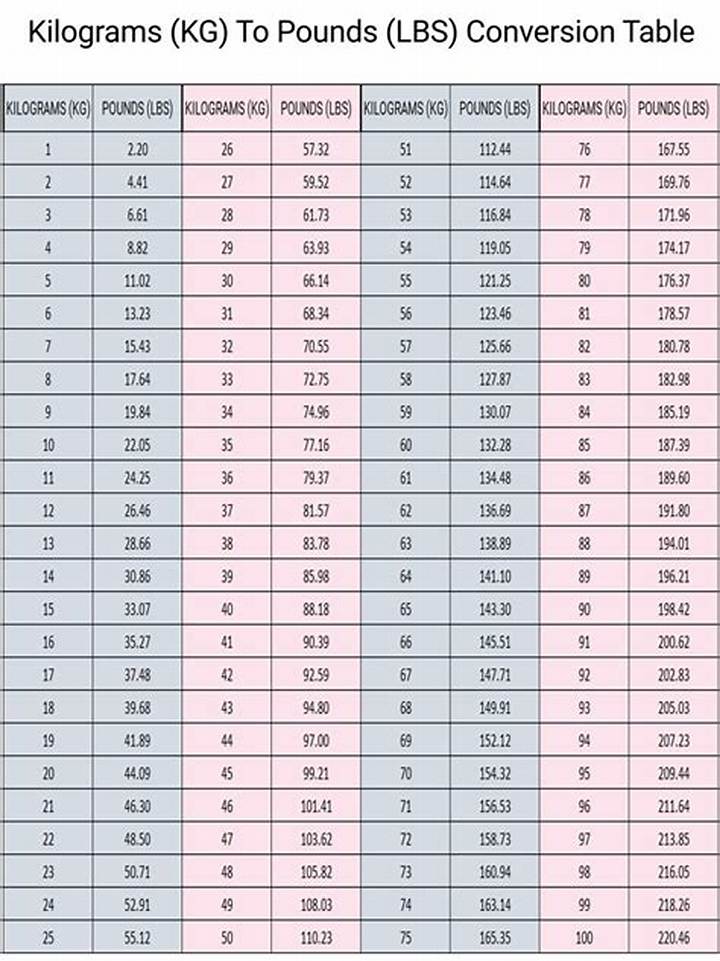 67 Kilos in Pounds: the Exact Conversion (Plus Handy Weight Guide)